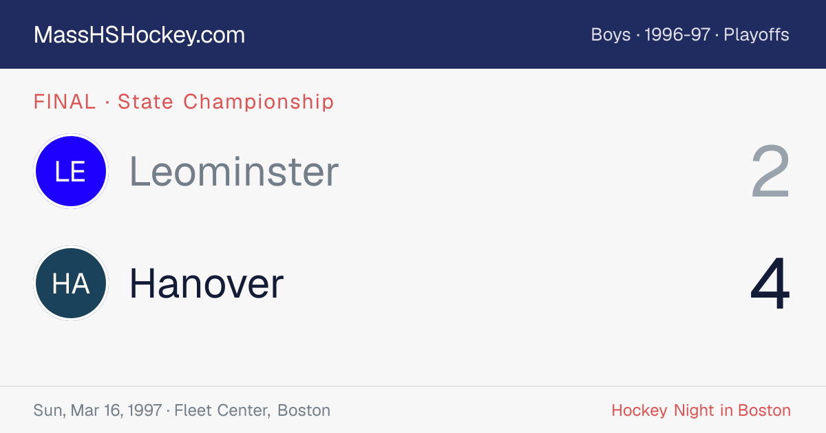 Leominster at Hanover score card