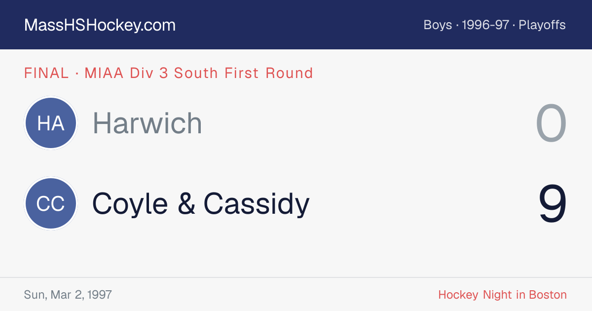 Harwich at Coyle & Cassidy score card
