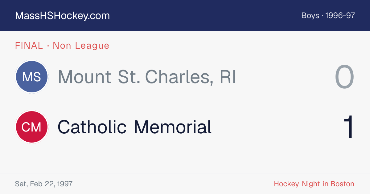 Mount St. Charles, RI at Catholic Memorial score card