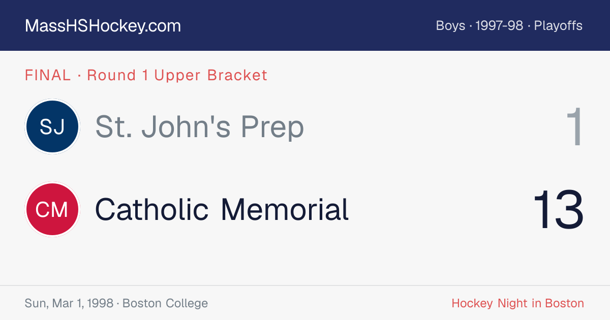 St. John's Prep at Catholic Memorial score card