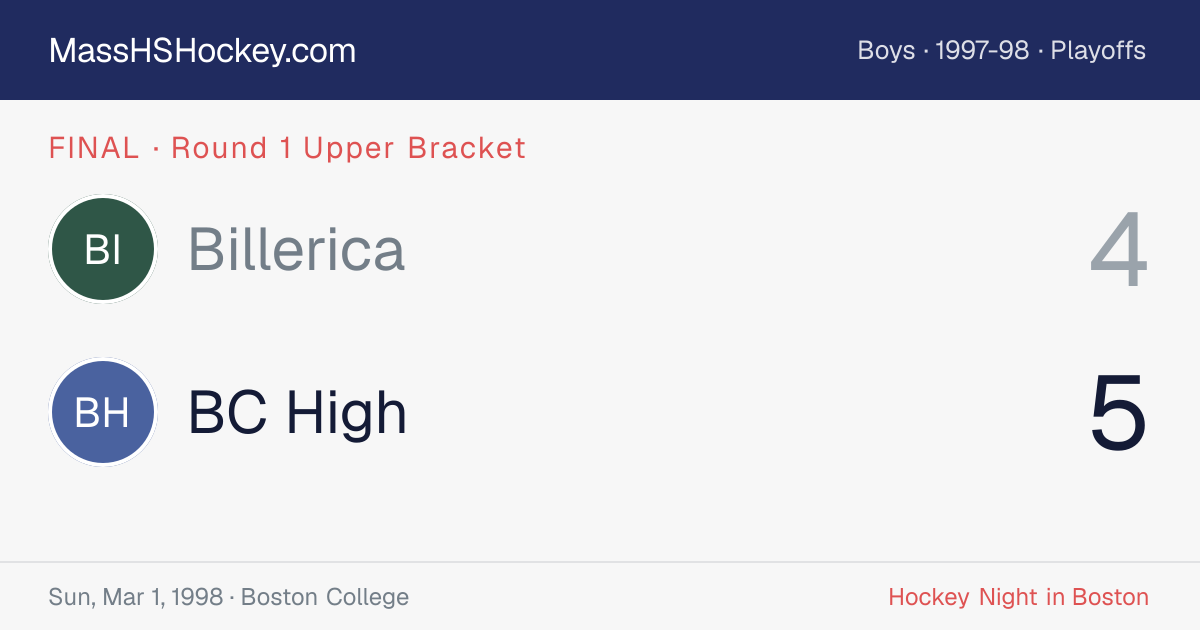 Billerica at BC High score card
