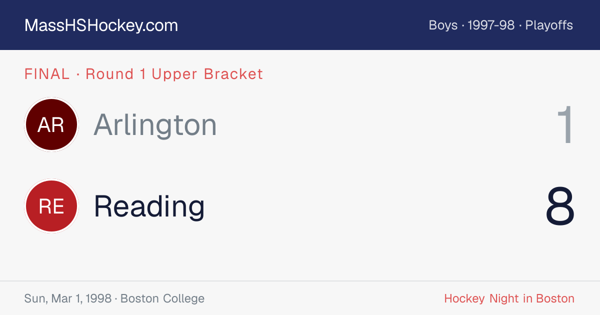 Arlington at Reading score card