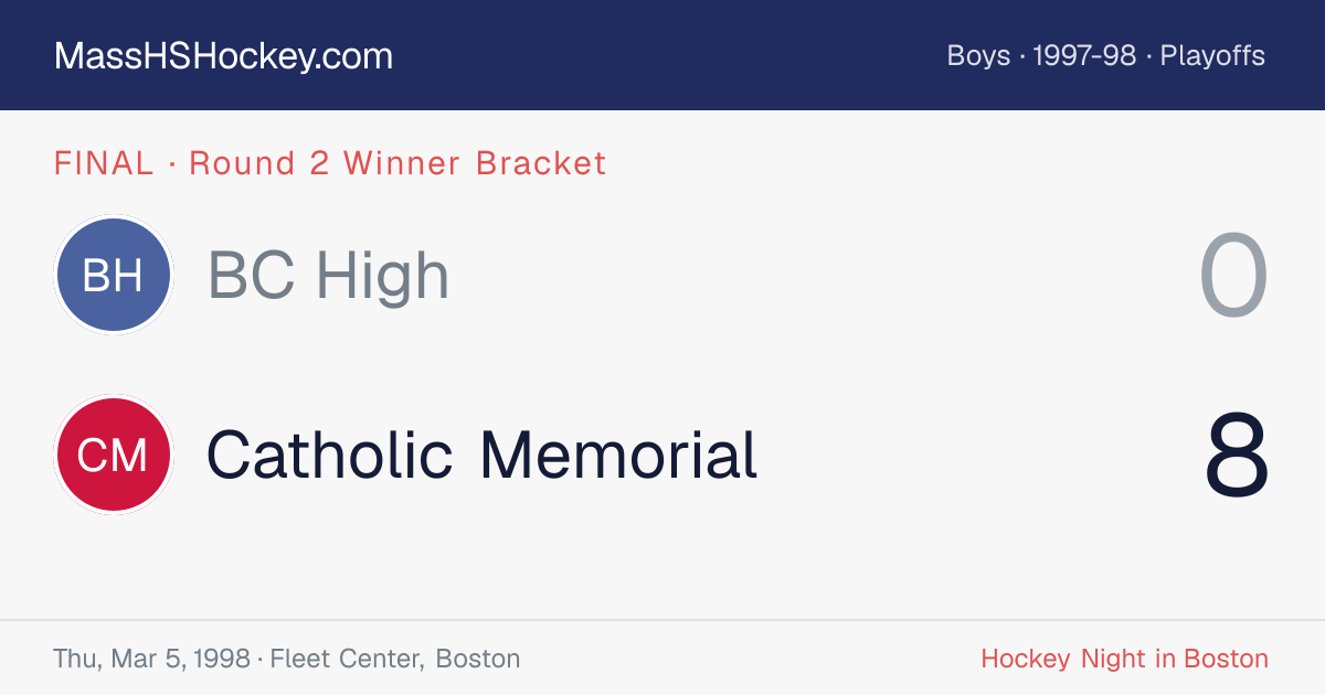 BC High at Catholic Memorial score card