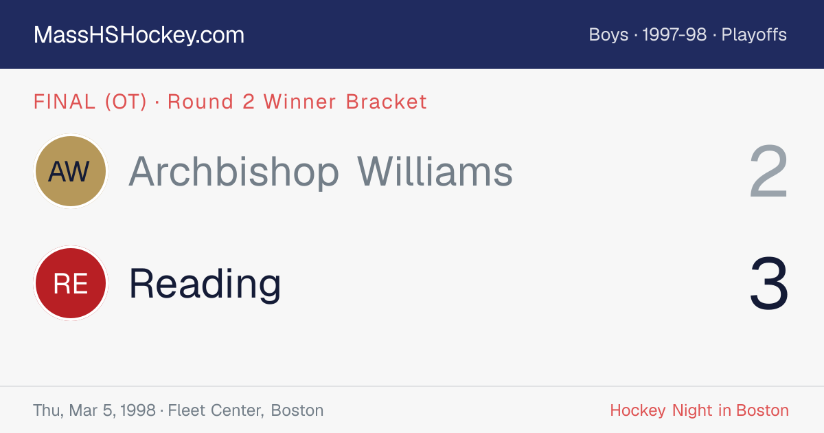 Archbishop Williams at Reading score card