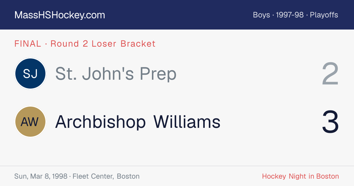 St. John's Prep at Archbishop Williams score card
