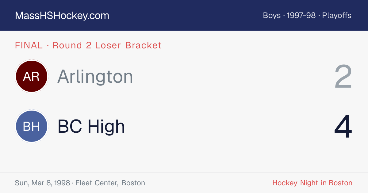 Arlington at BC High score card
