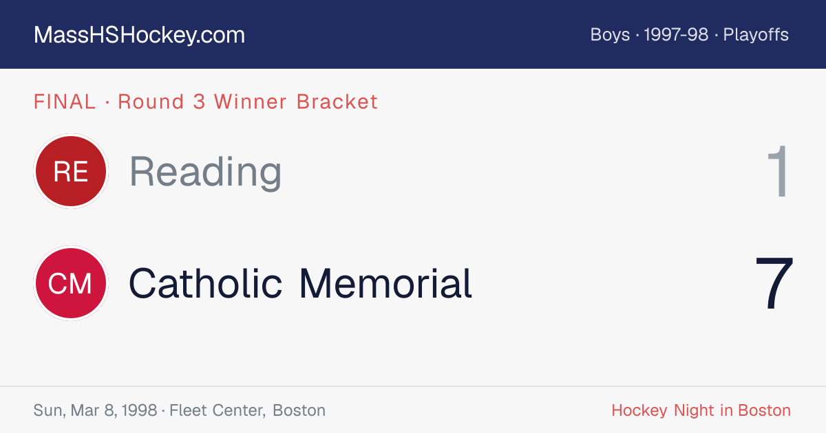 Reading at Catholic Memorial score card