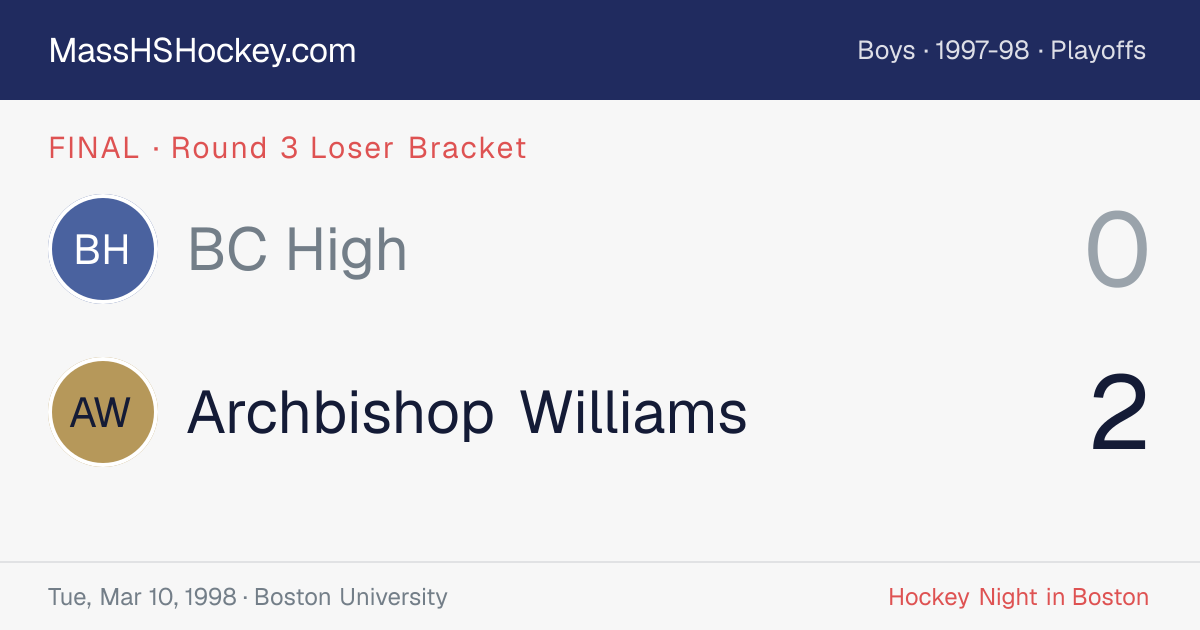 BC High at Archbishop Williams score card