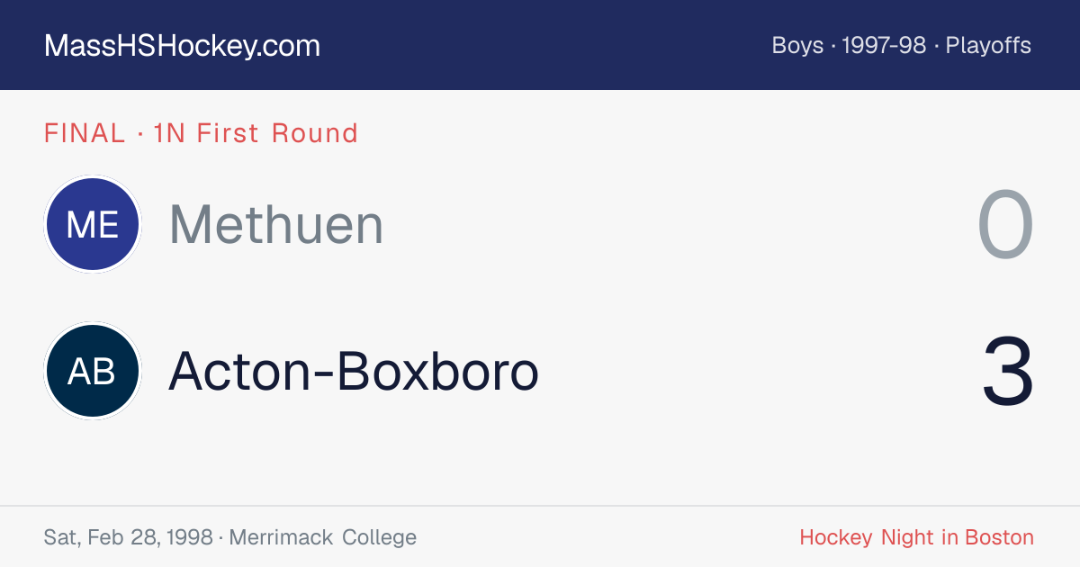 Methuen at Acton-Boxboro score card