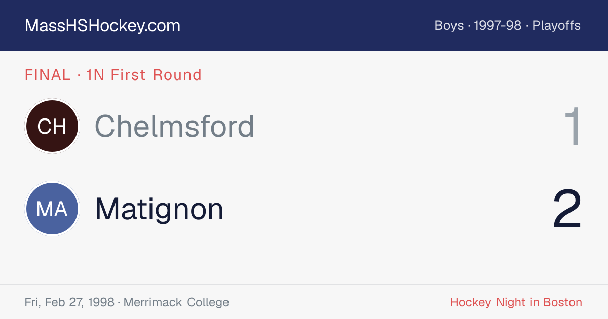 Chelmsford at Matignon score card