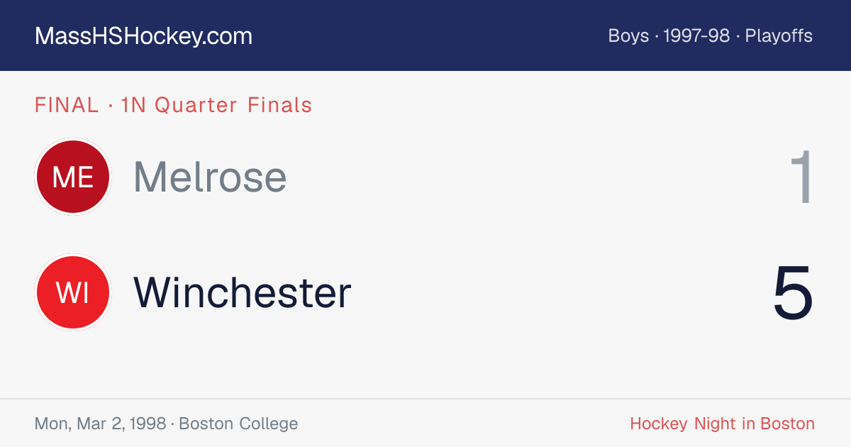 Melrose at Winchester score card