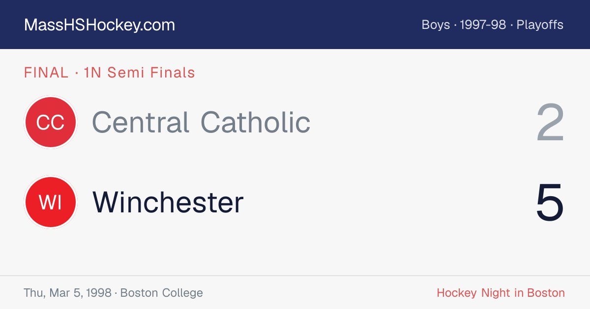 Central Catholic at Winchester score card