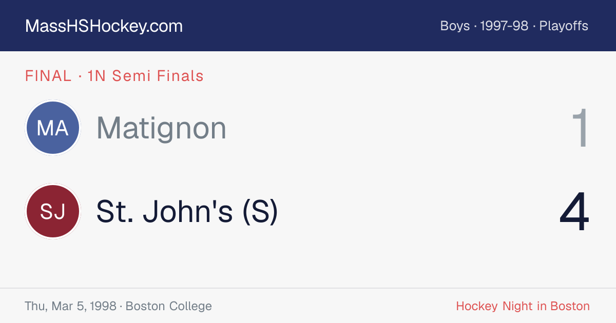 Matignon at St. John's (S) score card