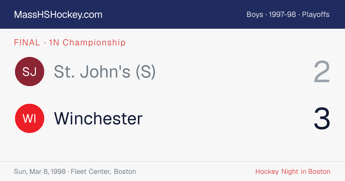 St. John's (S) at Winchester score card