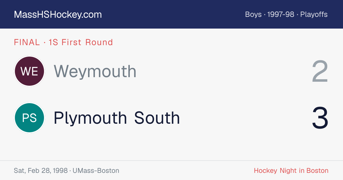 Weymouth at Plymouth South score card