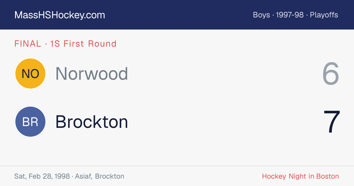 Norwood at Brockton score card
