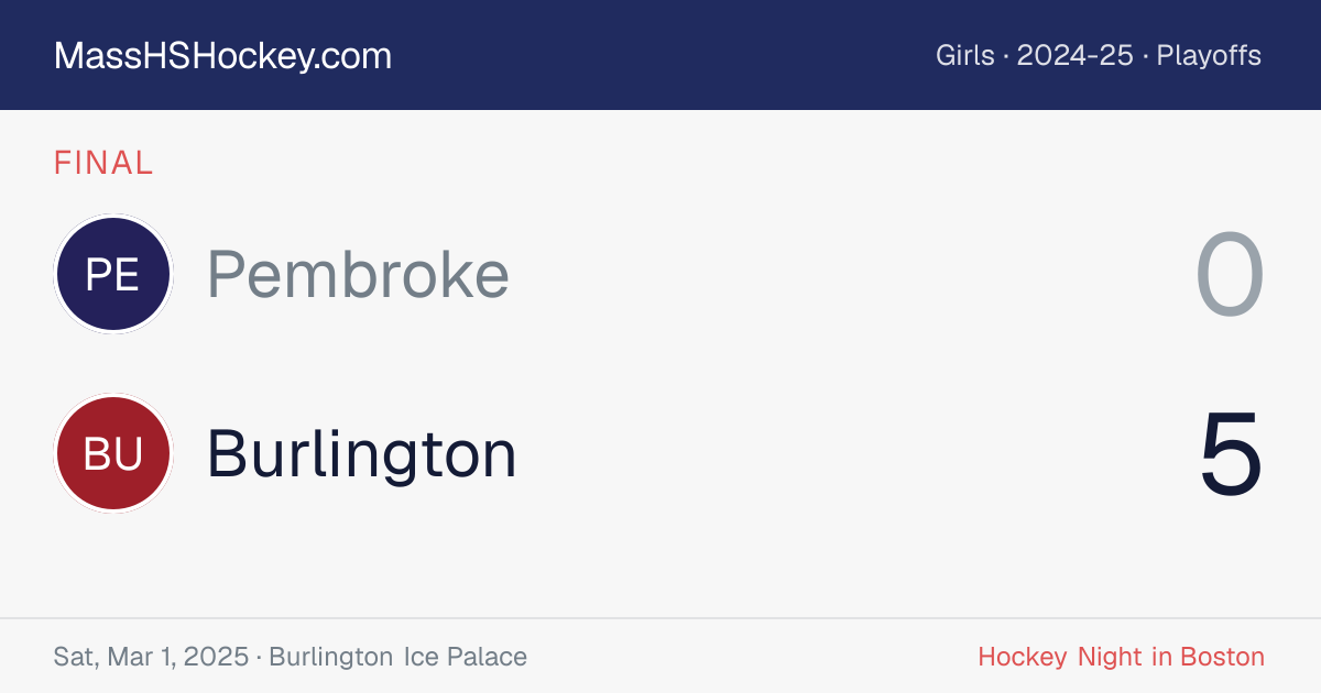 Pembroke at Burlington score card