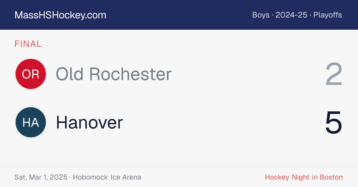 Old Rochester at Hanover score card