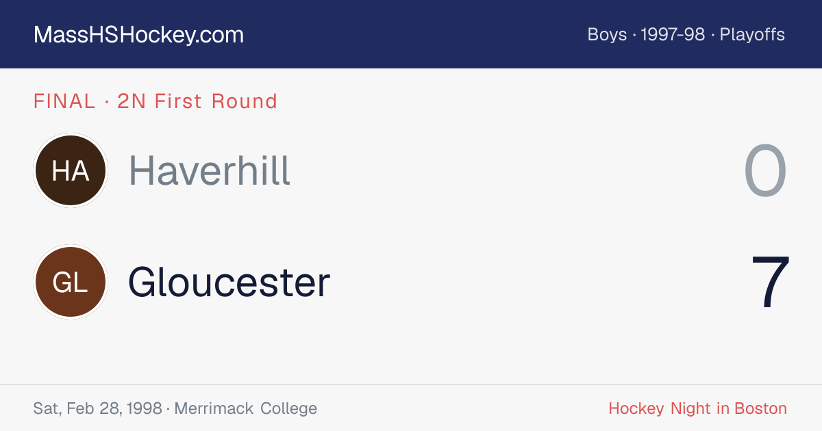 Haverhill at Gloucester score card