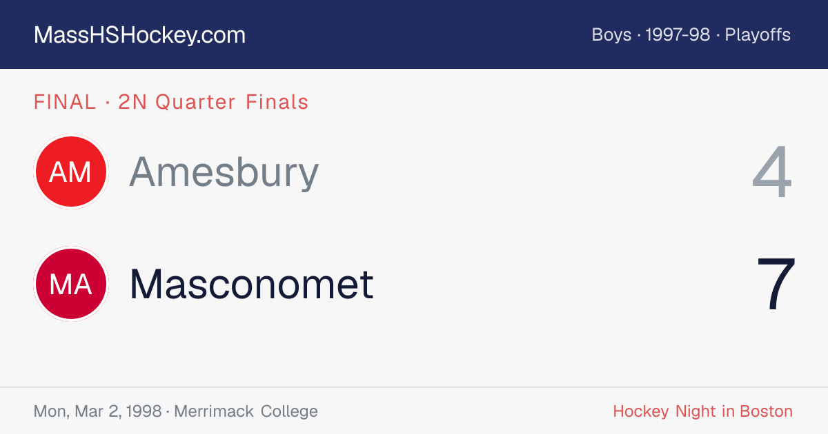 Amesbury at Masconomet score card