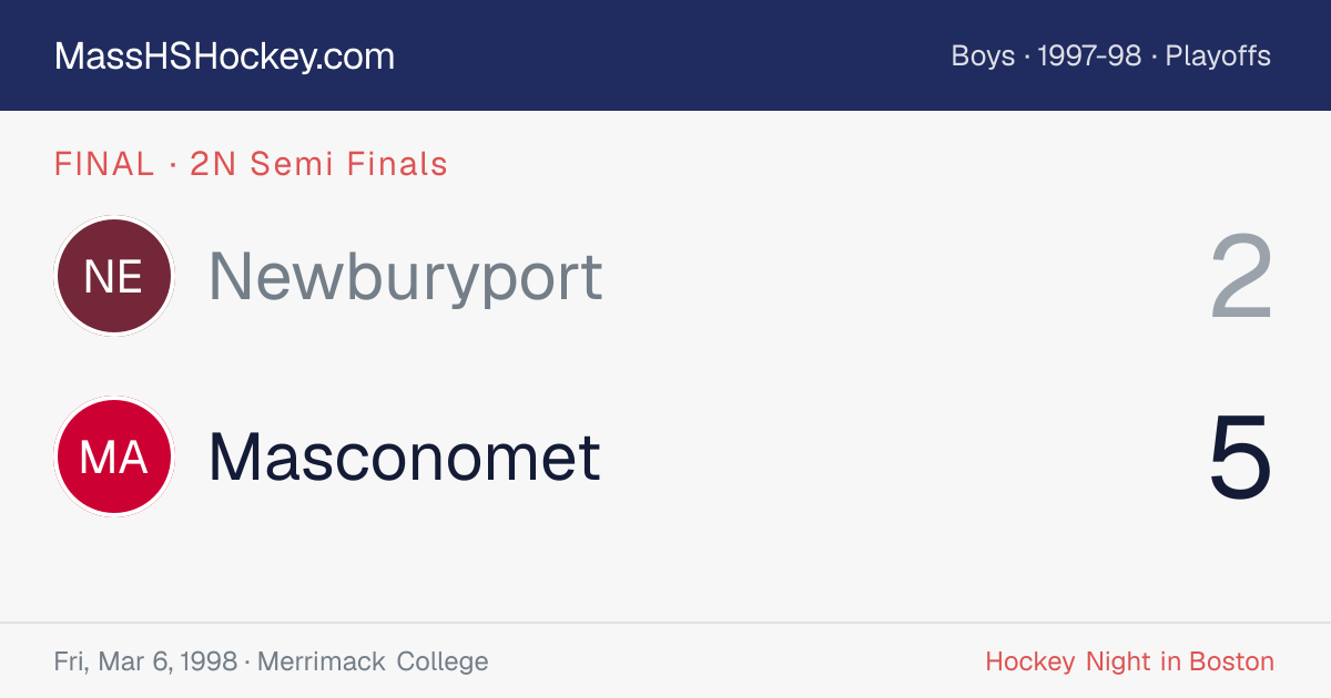 Newburyport at Masconomet score card