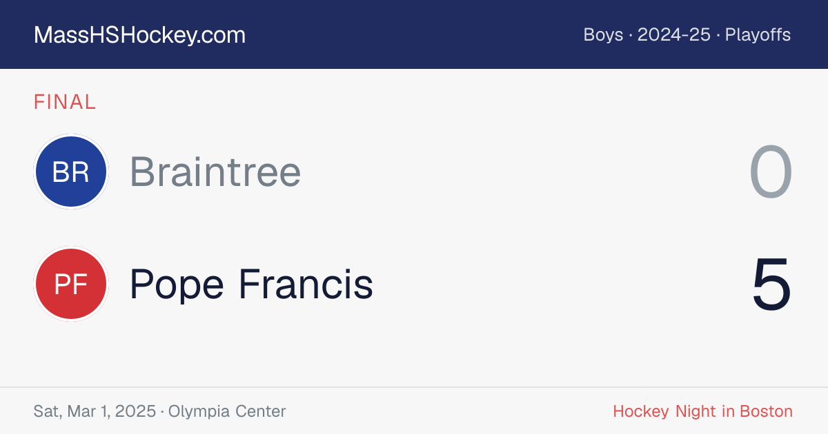 Braintree at Pope Francis score card