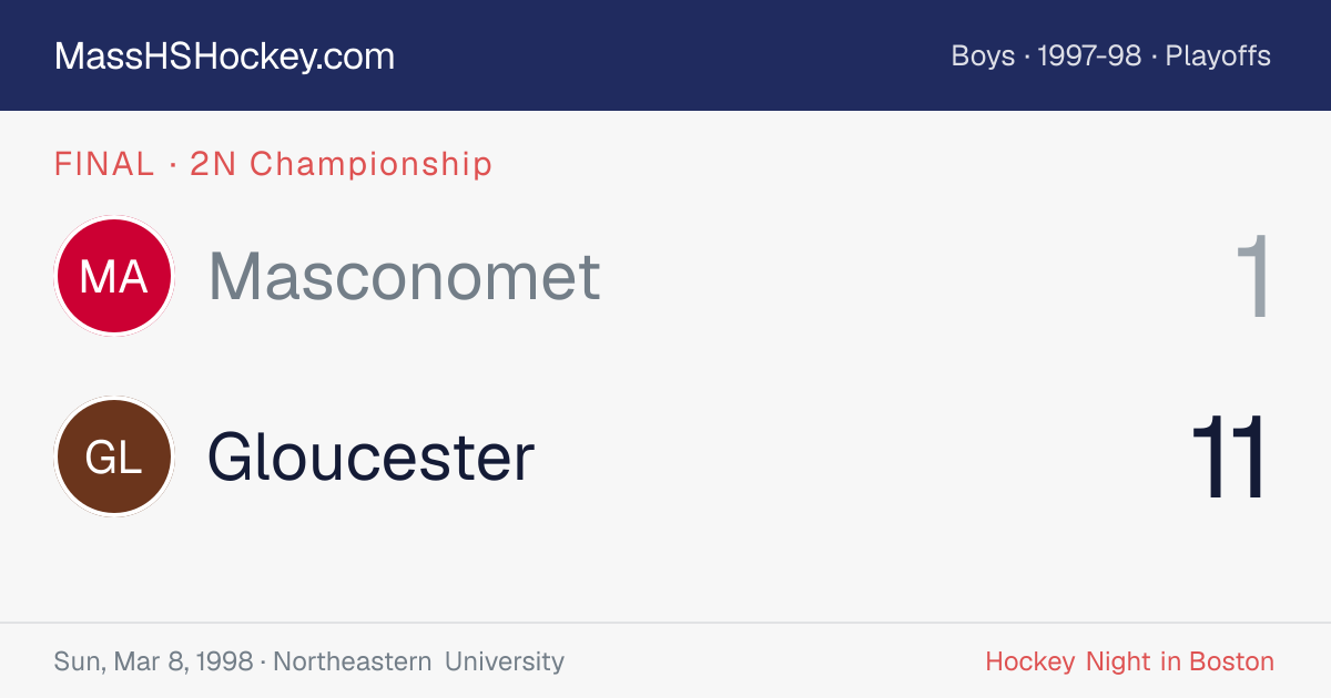 Masconomet at Gloucester score card
