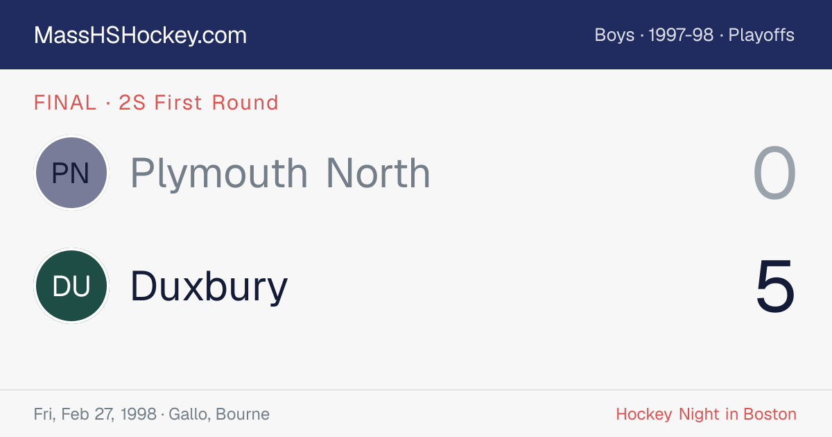 Plymouth North at Duxbury score card