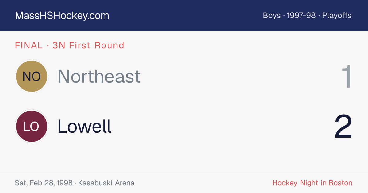 Northeast at Lowell score card