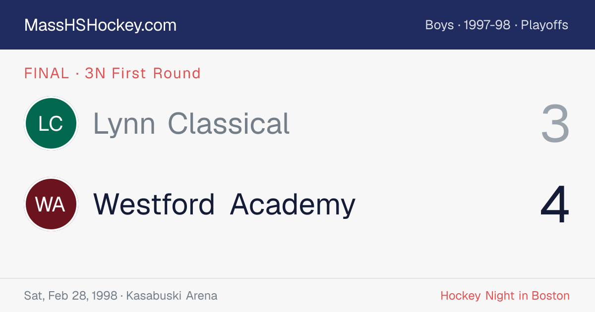 Lynn Classical at Westford Academy score card