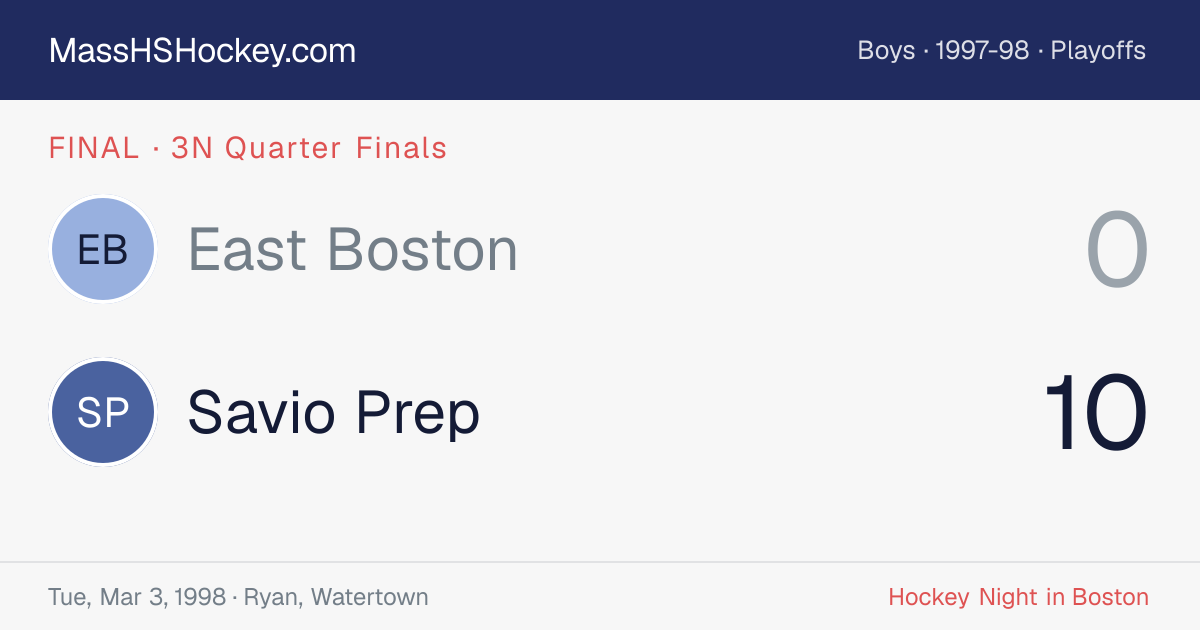 East Boston at Savio Prep score card