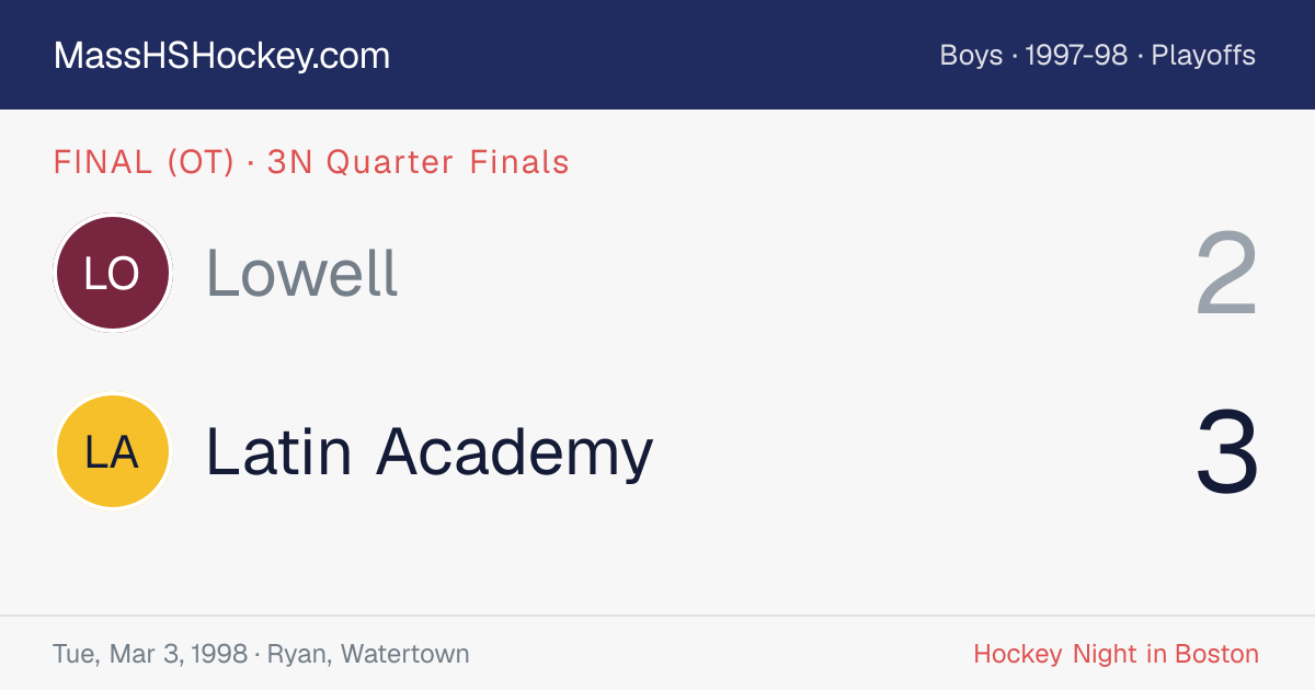 Lowell at Latin Academy score card