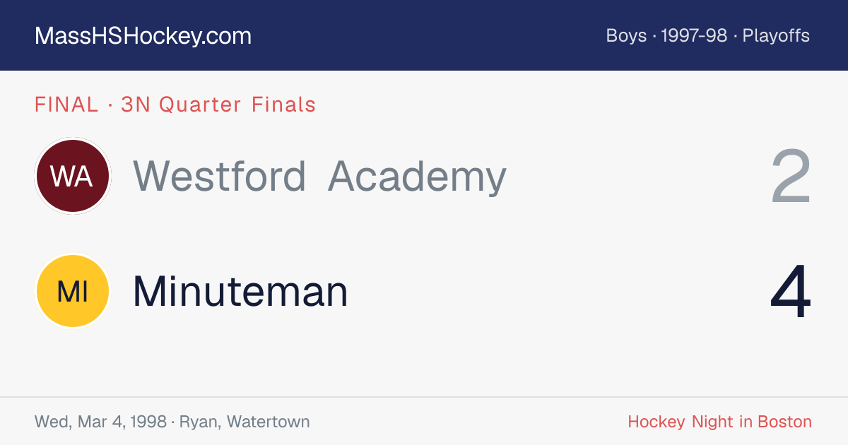 Westford Academy at Minuteman score card