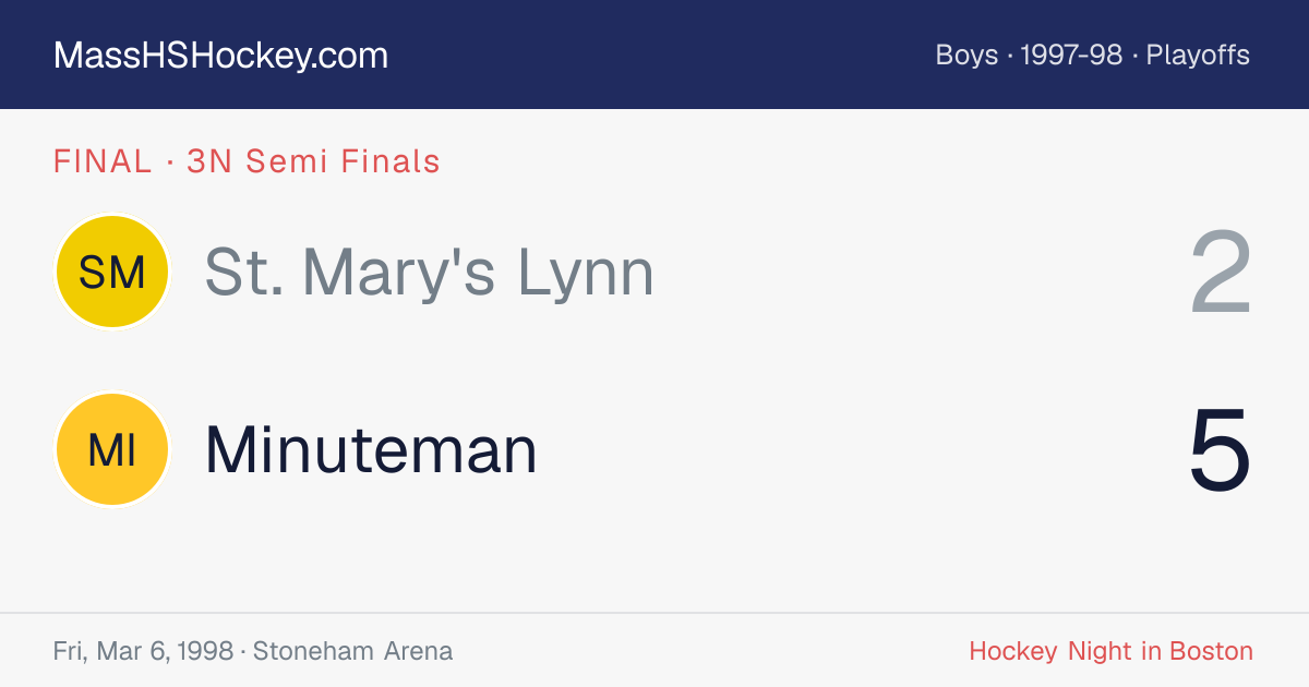 St. Mary's Lynn at Minuteman score card
