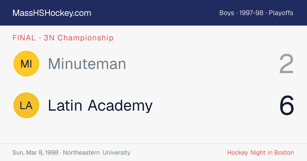 Minuteman at Latin Academy score card