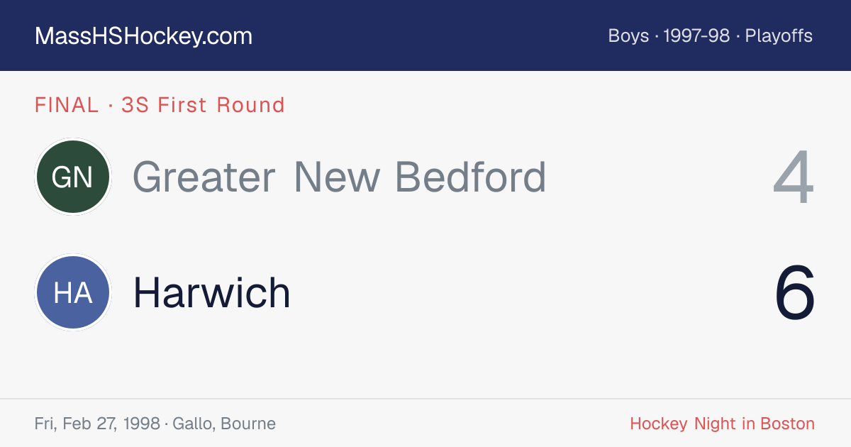 Greater New Bedford at Harwich score card