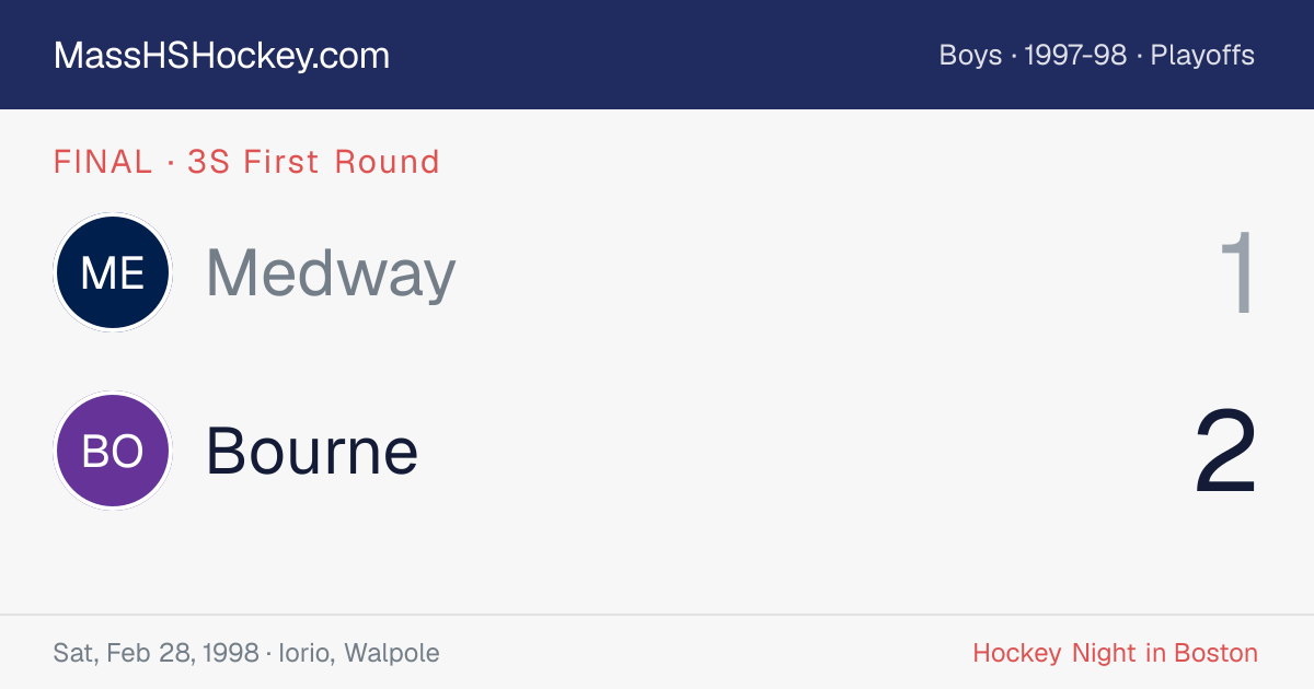 Medway at Bourne score card