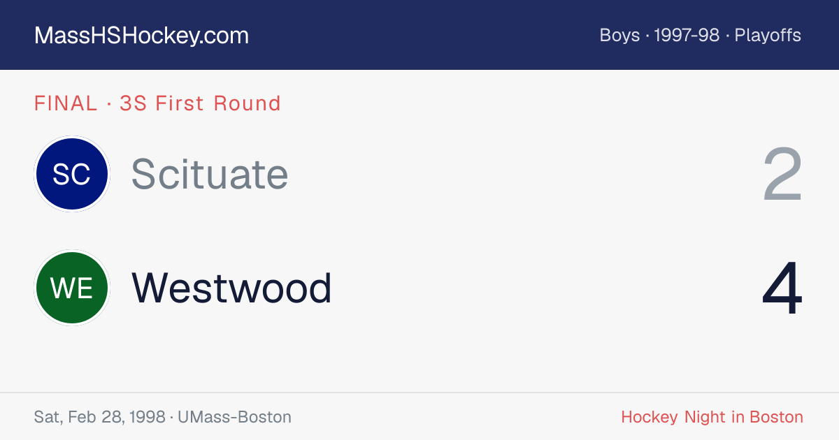 Scituate at Westwood score card