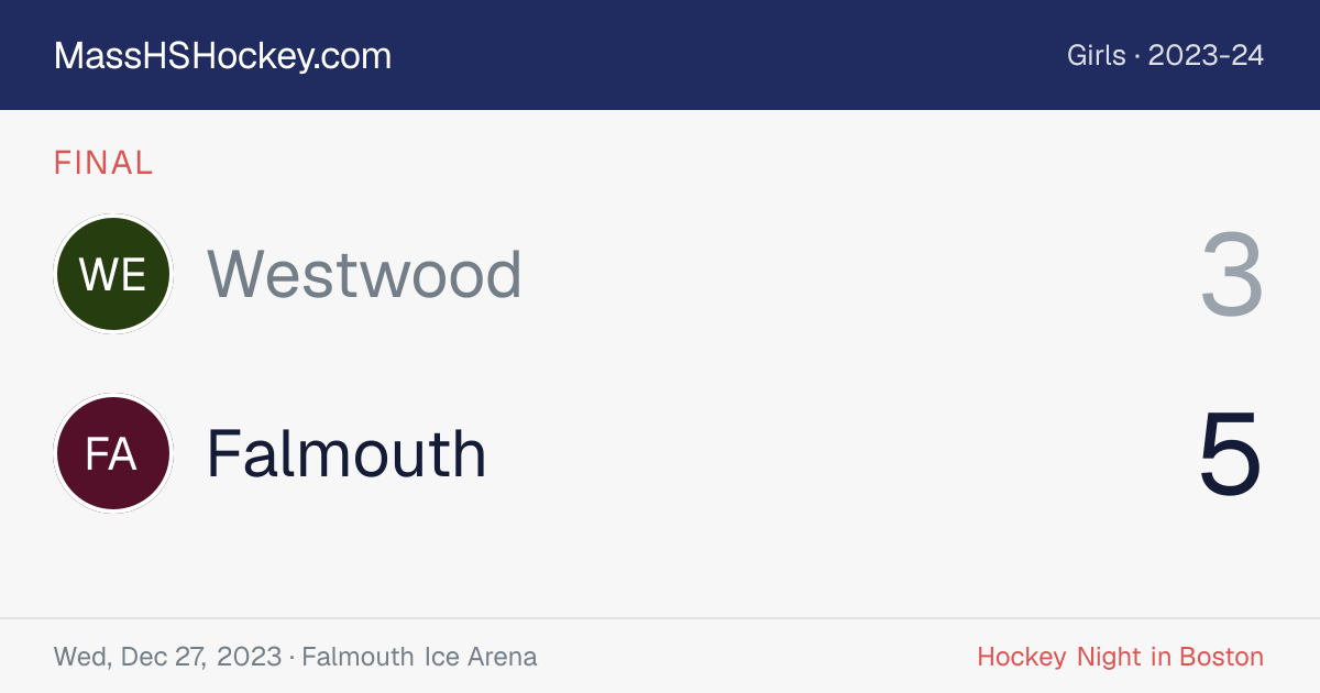 Westwood at Falmouth score card