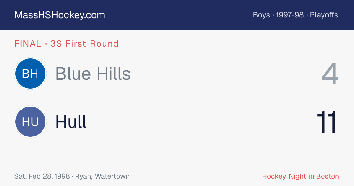 Blue Hills at Hull score card
