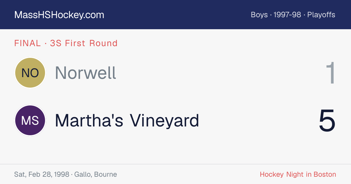 Norwell at Martha's Vineyard score card
