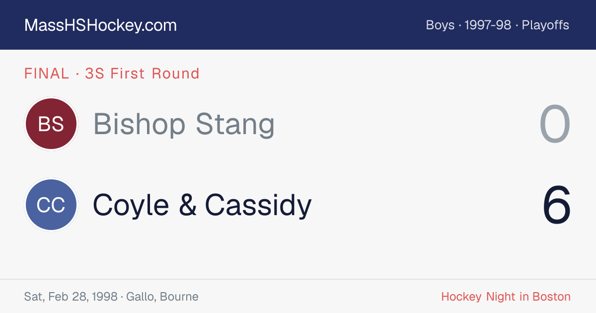 Bishop Stang at Coyle & Cassidy score card