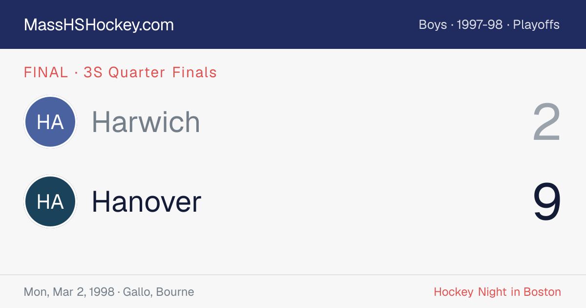 Harwich at Hanover score card
