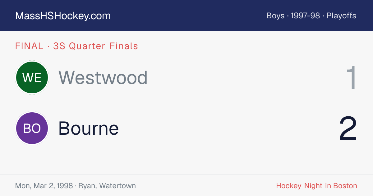 Westwood at Bourne score card