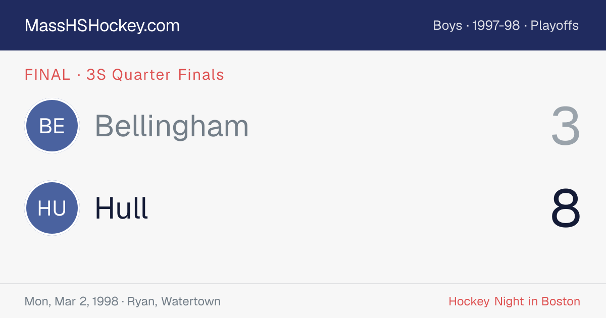 Bellingham at Hull score card