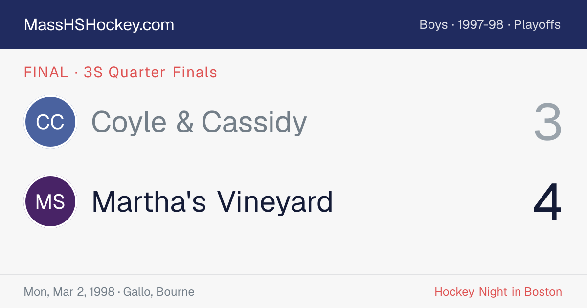 Coyle & Cassidy at Martha's Vineyard score card