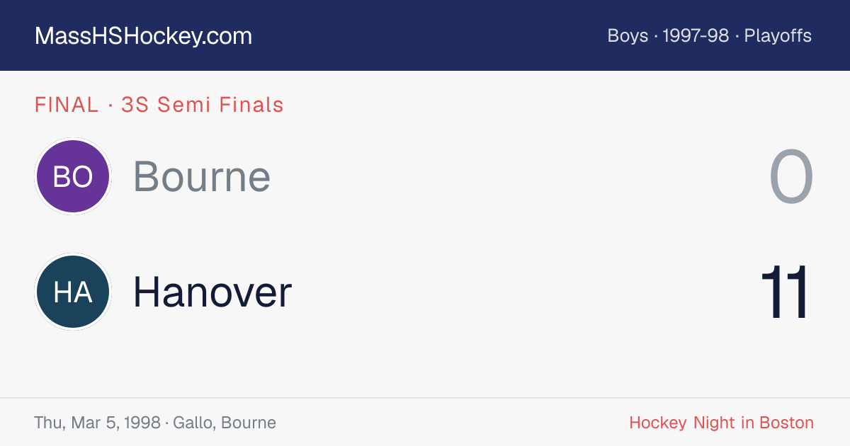 Bourne at Hanover score card