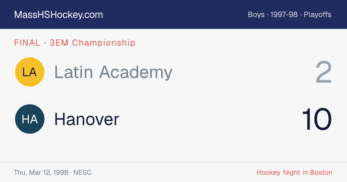 Latin Academy at Hanover score card