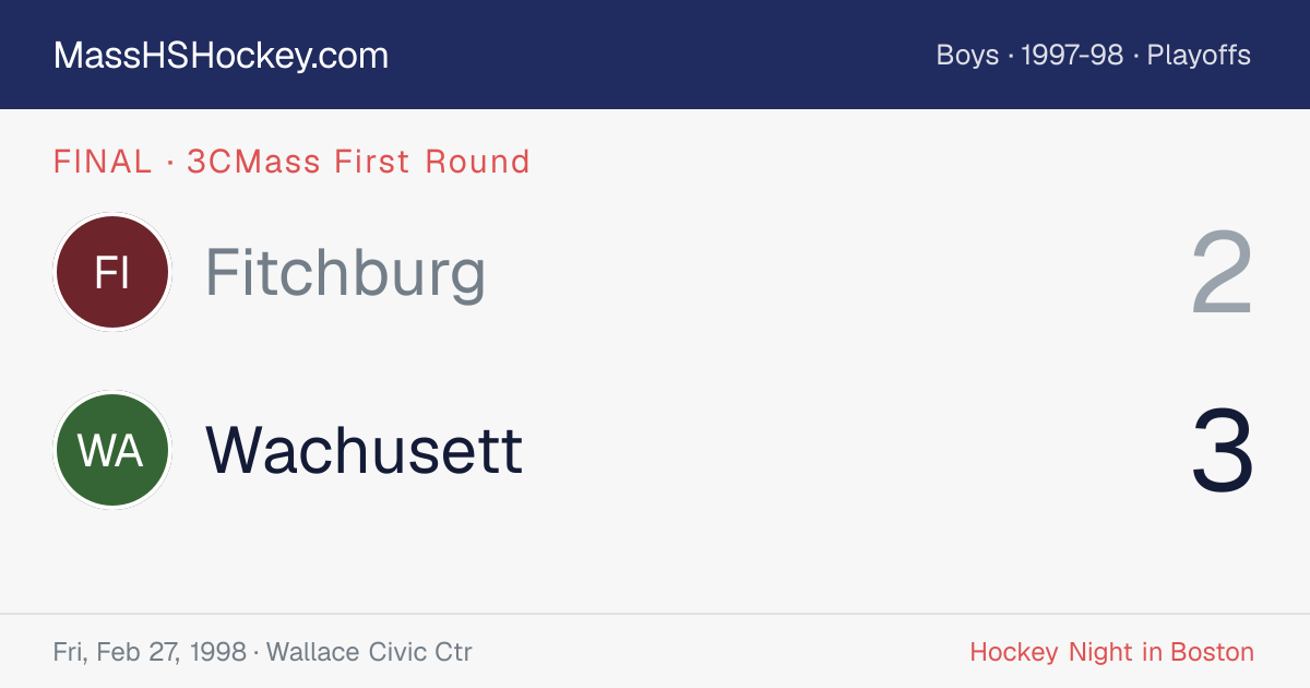 Fitchburg at Wachusett score card