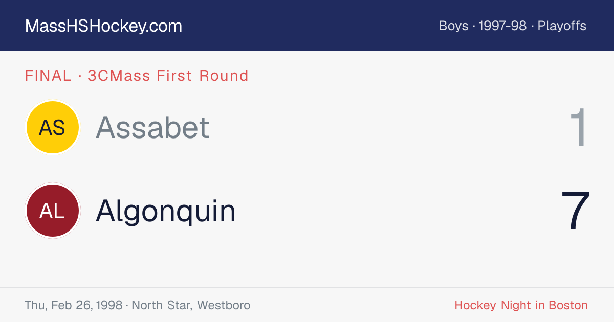 Assabet at Algonquin score card